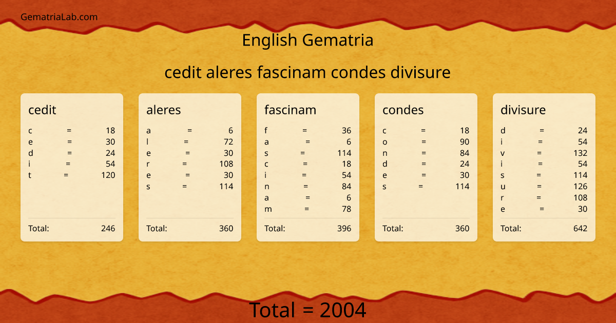 cedit aleres fascinam condes divisure in english Gematria